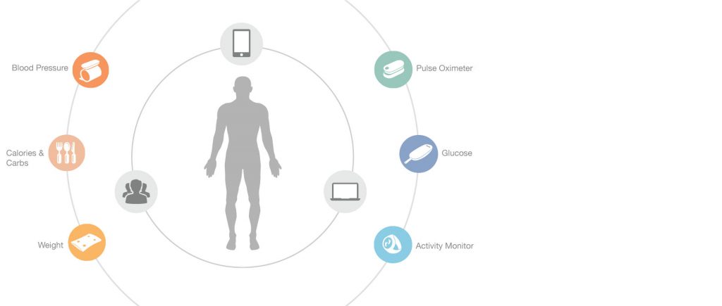 ihealth